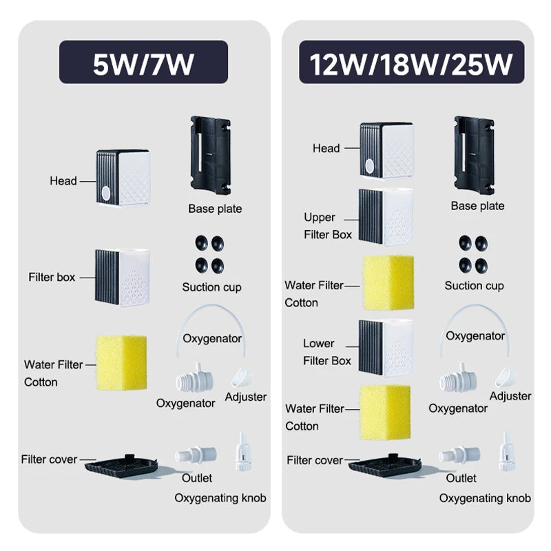 5/12/18/25w Fish Tank Filter, Water Purification Cycle. Three-In-One Built-In Small Aquarium Filtration System Oxygen Pump, Mute