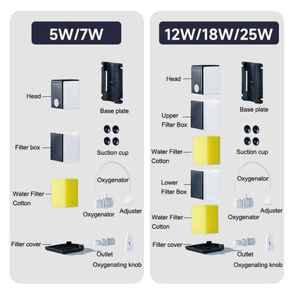 5/12/18/25w Fish Tank Filter, Water Purification Cycle. Three-In-One Built-In Small Aquarium Filtration System Oxygen Pump, Mute