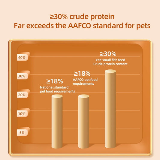 Small Fish Food, Color-enhancing and Immune-enhancing. High-protein Ornamental Fish Feed, Goldfish Particle