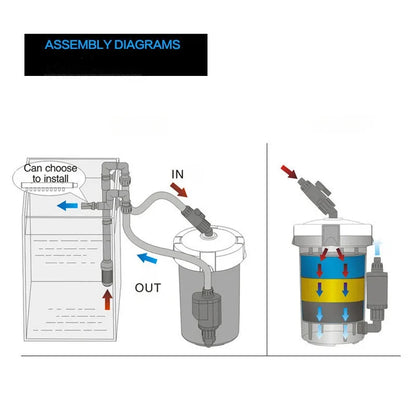 110V 220V SUNSUN EW/HW-604B 14W Silent Fish Tank External Filter Bucket.