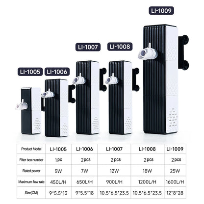 5/12/18/25w Fish Tank Filter, Water Purification Cycle. Three-In-One Built-In Small Aquarium Filtration System Oxygen Pump, Mute