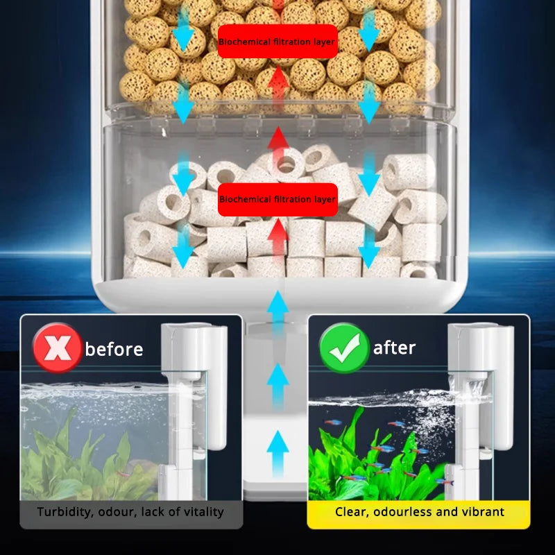 Smal/l Medium Aquarium Waterfall. Wall Mounted Filtration Filter. Adjustable Flow. Surface Skimmer. Fish Tank Waterfall Oxygenation