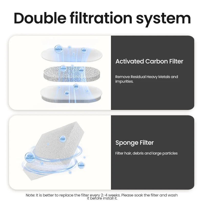 Automatic Cat Water Fountain. Rechargeable Cat Water Dispenser for Pet Dogs and Cats. Smart Drinking Filter with Pump.