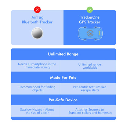 GPS Pet Tracker for Dogs & Cats. Real Time Tracking Unlimited Distance QR Code, Anti-Lost Locator with 1-year Service
