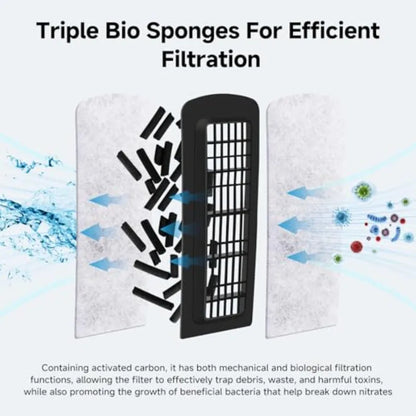 Quiet 30-50 Gallon Fish Tank Filters - Auto Start Hang on Back Filter. Adjustable Flow, Deodorization Decontamination Fi
